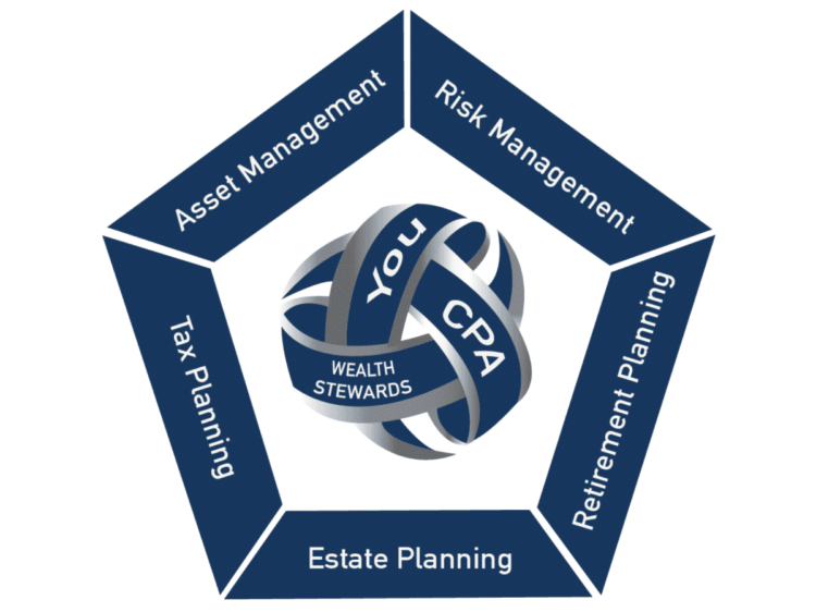 A model of the attributes that constitute Wealth Stewards Inc.'s wealth planning and financial services
