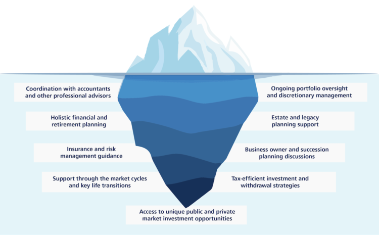 Wealth Management Services Value 2