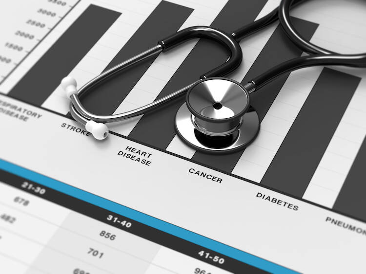 Stethoscope sitting on a stock market document